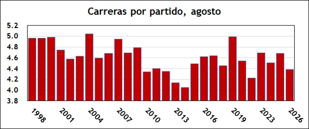 El mes que fue: agosto de 2026